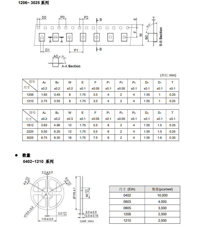 新奥2025年全年免费