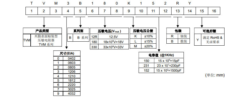 新奥2025年全年免费