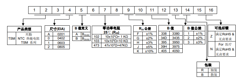 新奥2025年全年免费