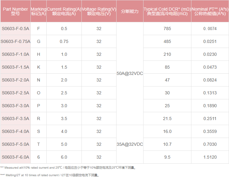 新奥2025年全年免费