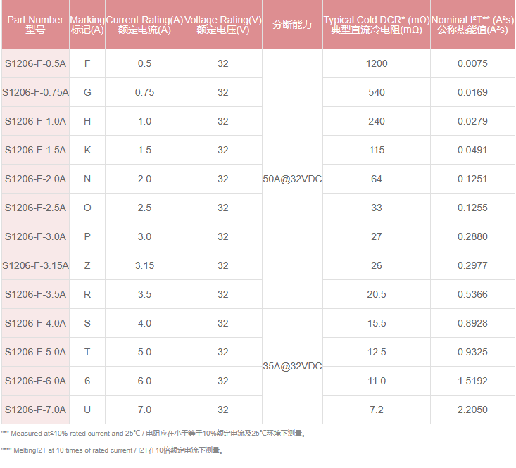 新奥2025年全年免费