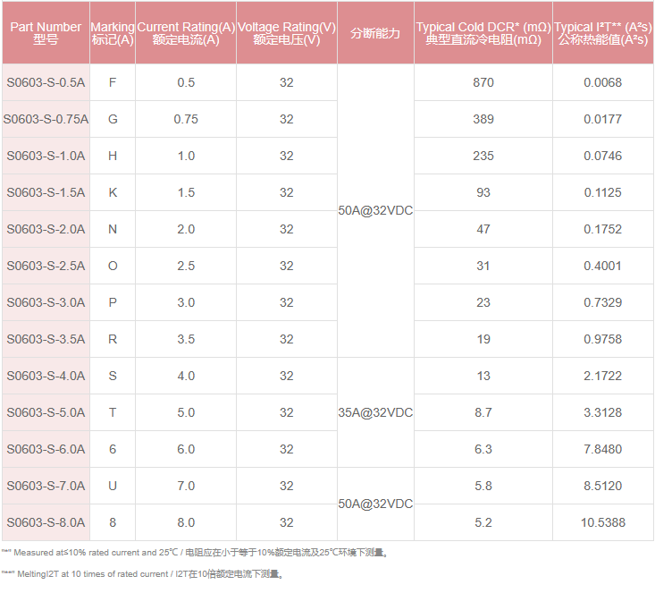 新奥2025年全年免费