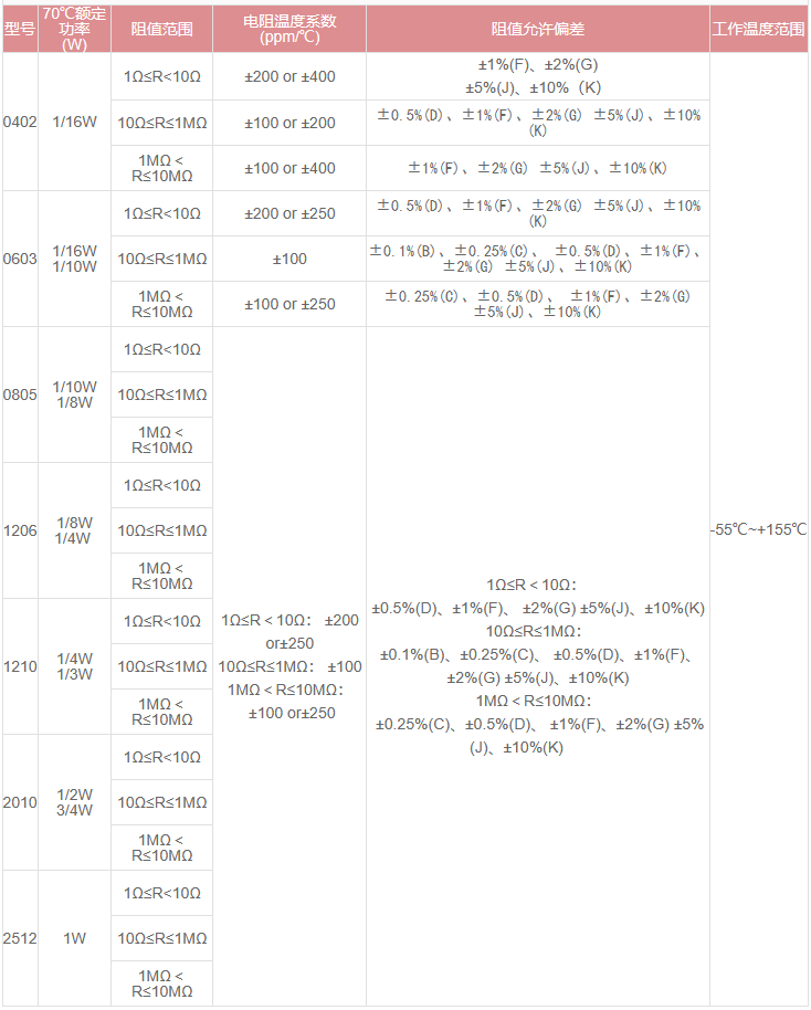 新奥2025年全年免费