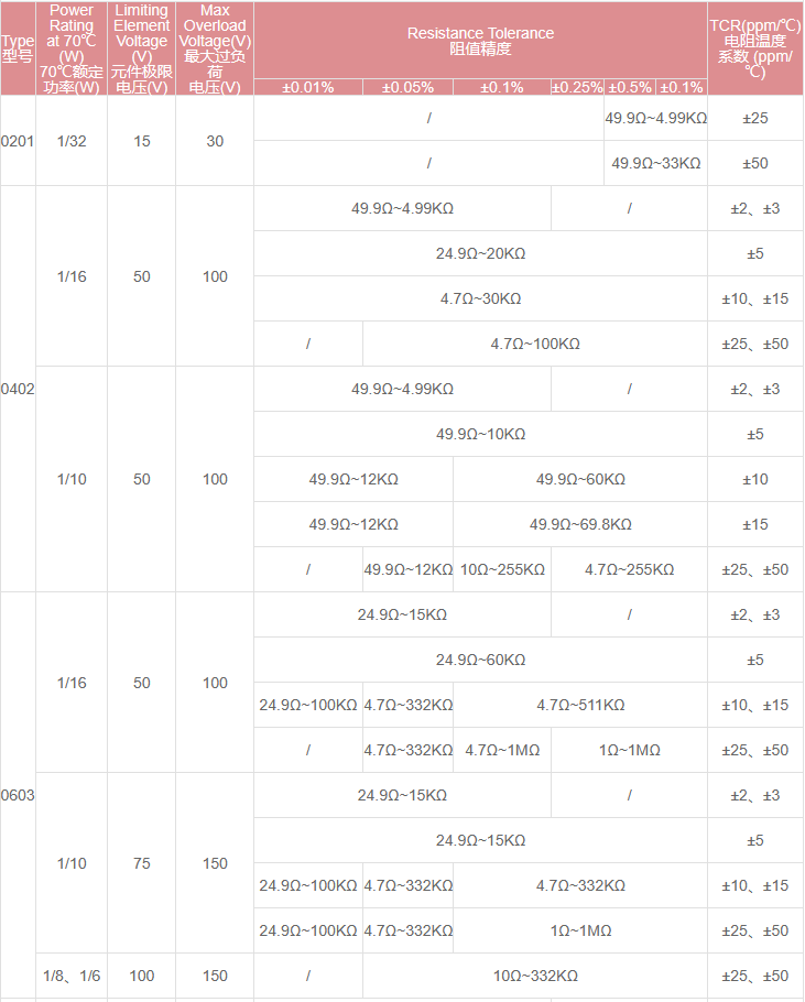 新奥2025年全年免费