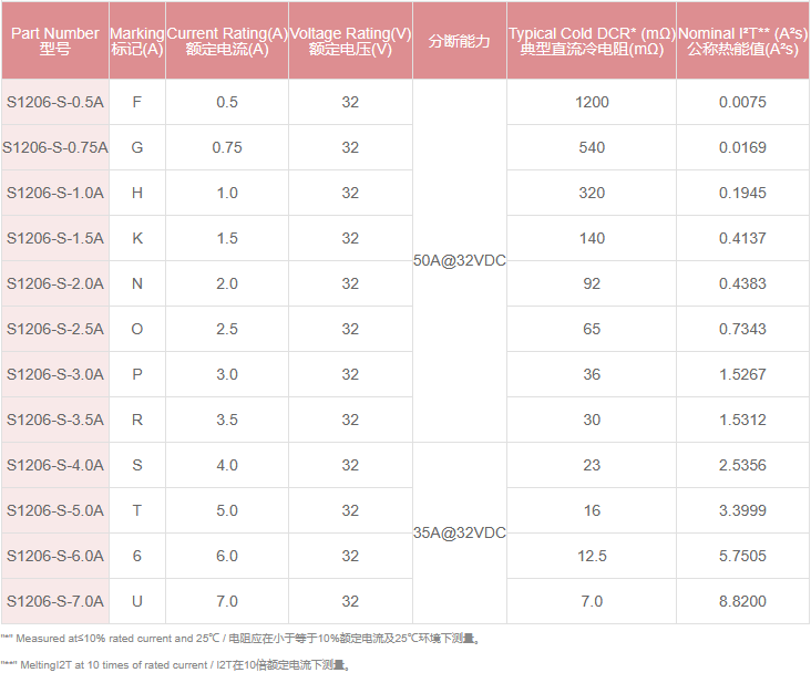 新奥2025年全年免费