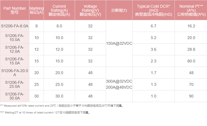 新奥2025年全年免费