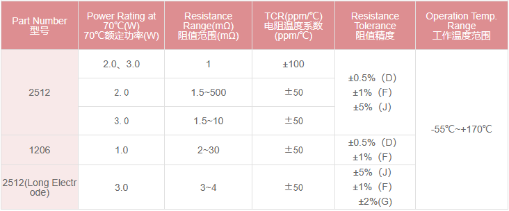 新奥2025年全年免费