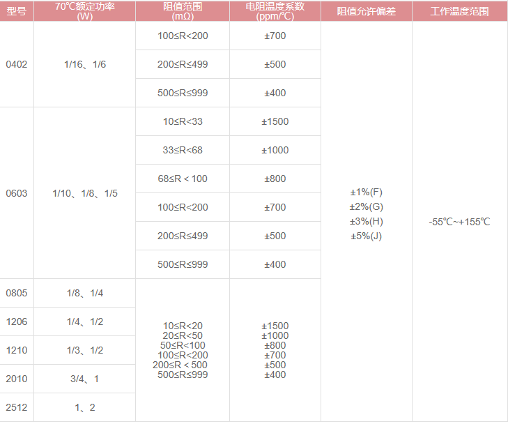 新奥2025年全年免费