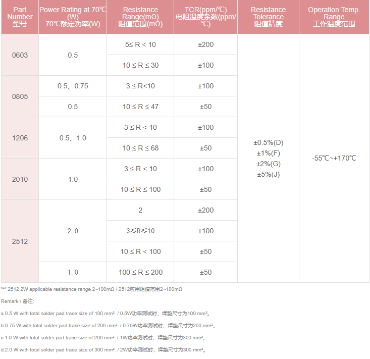 新奥2025年全年免费