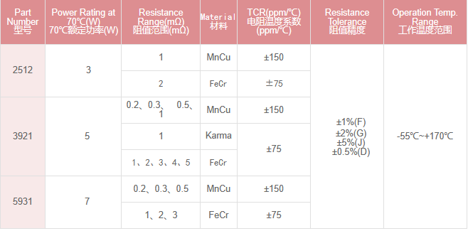 新奥2025年全年免费