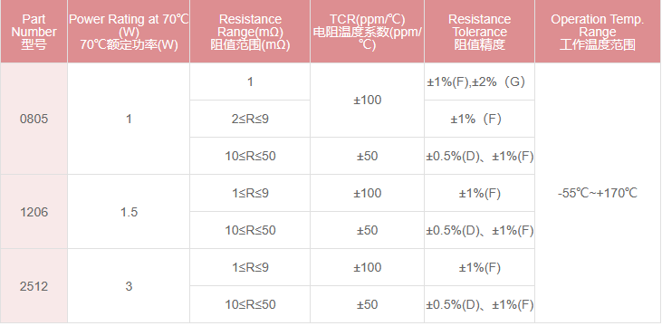 新奥2025年全年免费