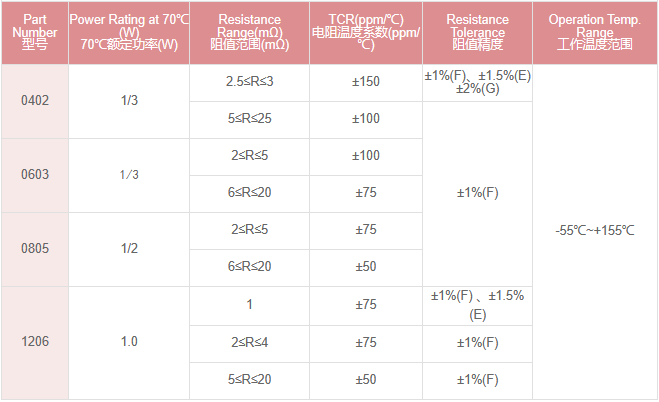新奥2025年全年免费