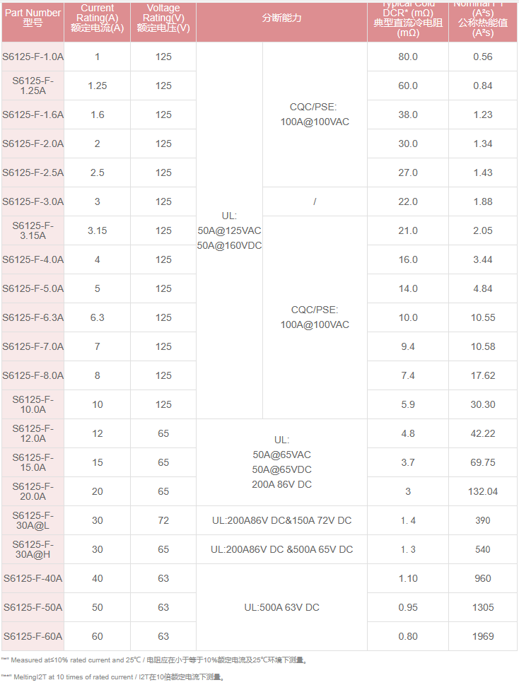 新奥2025年全年免费