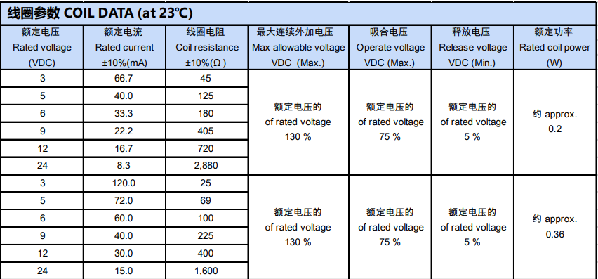 新奥2025年全年免费