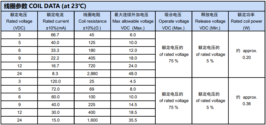 新奥2025年全年免费