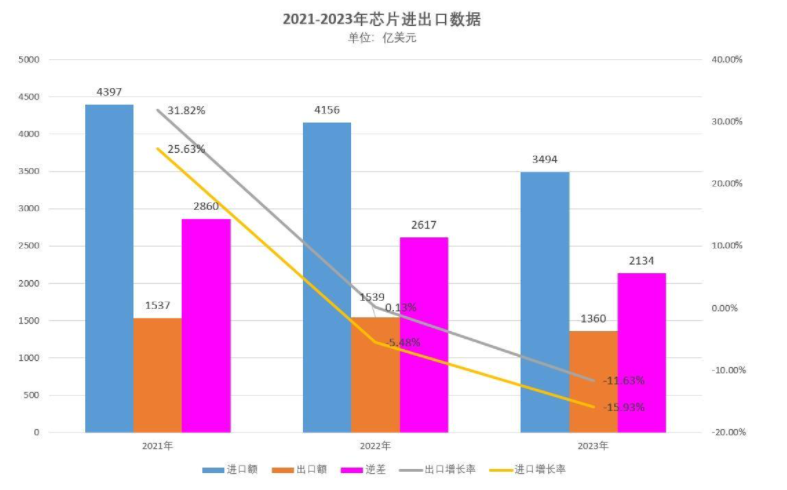 新奥2025年全年免费