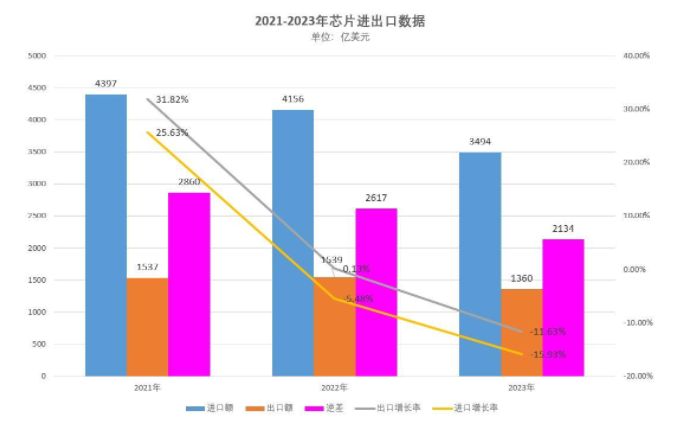 新奥2025年全年免费