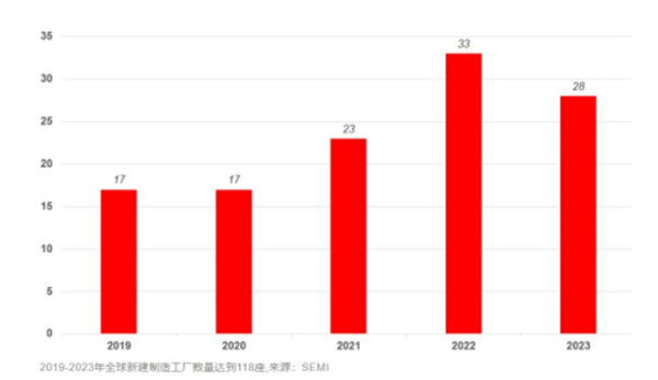 新奥2025年全年免费